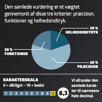 Vægscanner test: Karaktergivning Vægscanner test: Karaktergivning